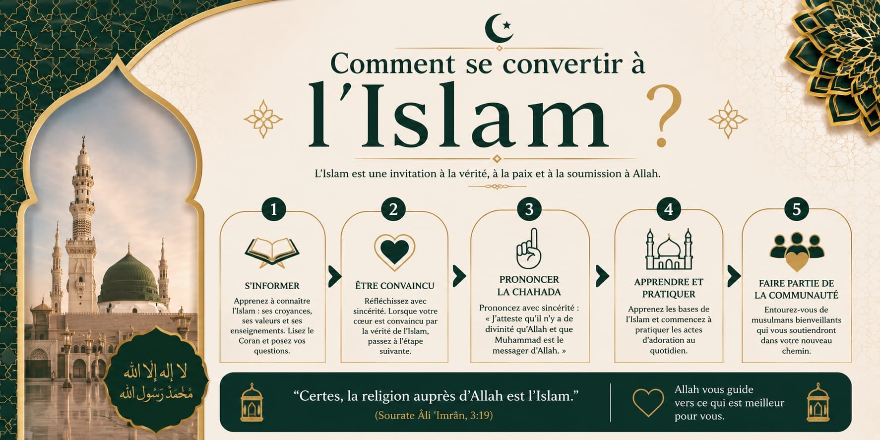 Comment se convertir  à l’Islam ?
